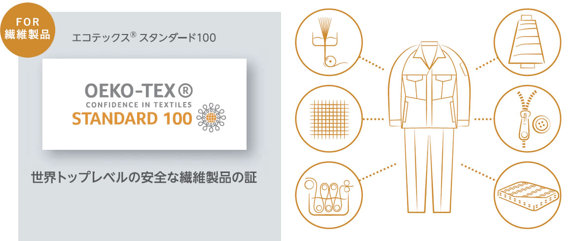 OEKO-TEX® STANDARD 100（エコテックス®スタンダード100）