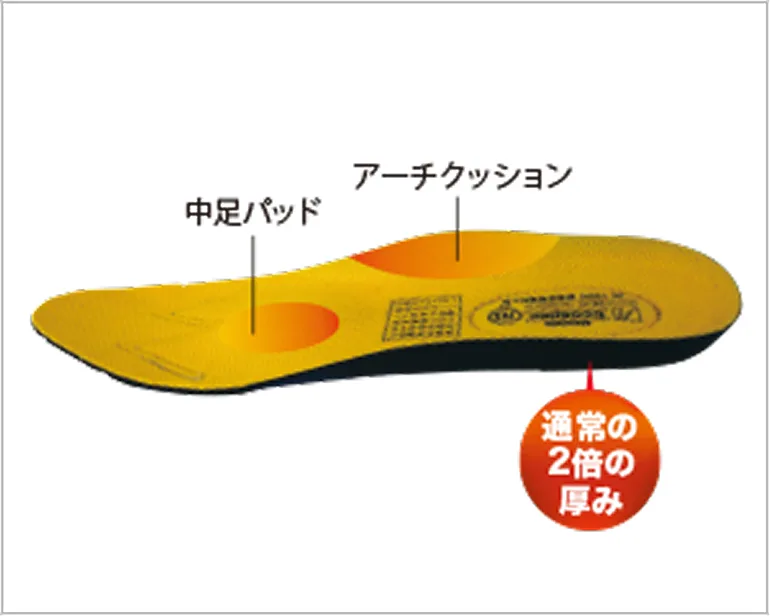 PEカップインソール