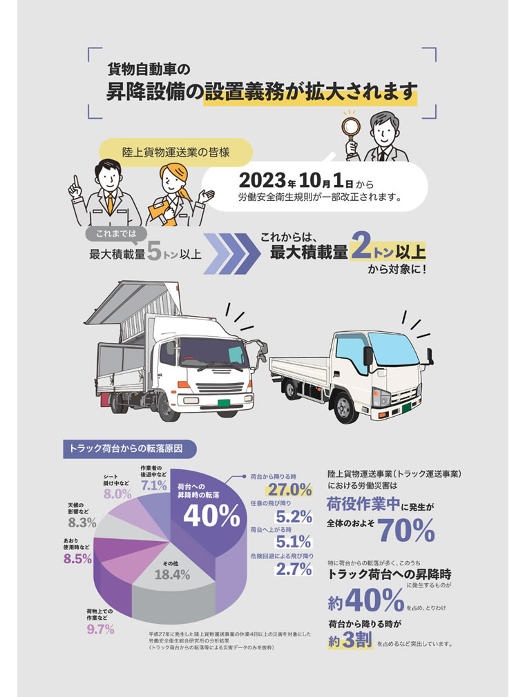 荷役作業対策カタログ
